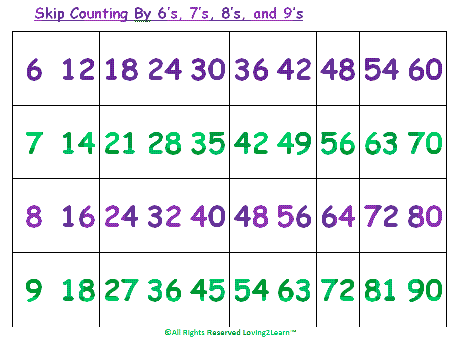 super-subjects-mighty-math-operations-multiplication-concepts